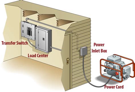 generato9r electrical box|power inlet box generator manual.